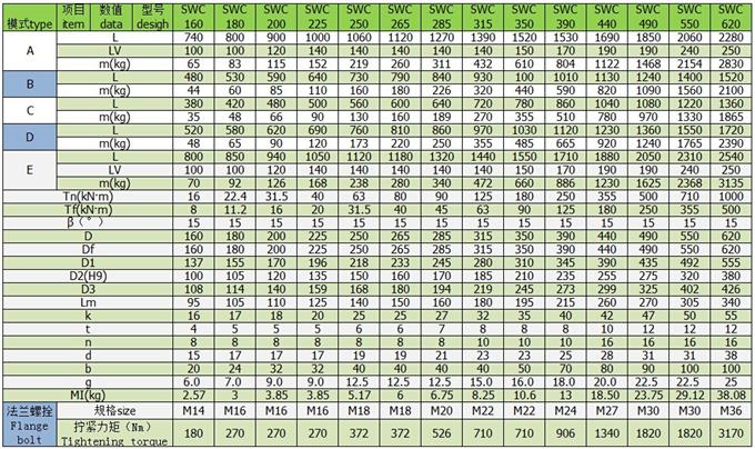 乙諦萬向軸SWC中型萬向軸參數表 乙諦萬向軸SWC中型萬向軸參數表